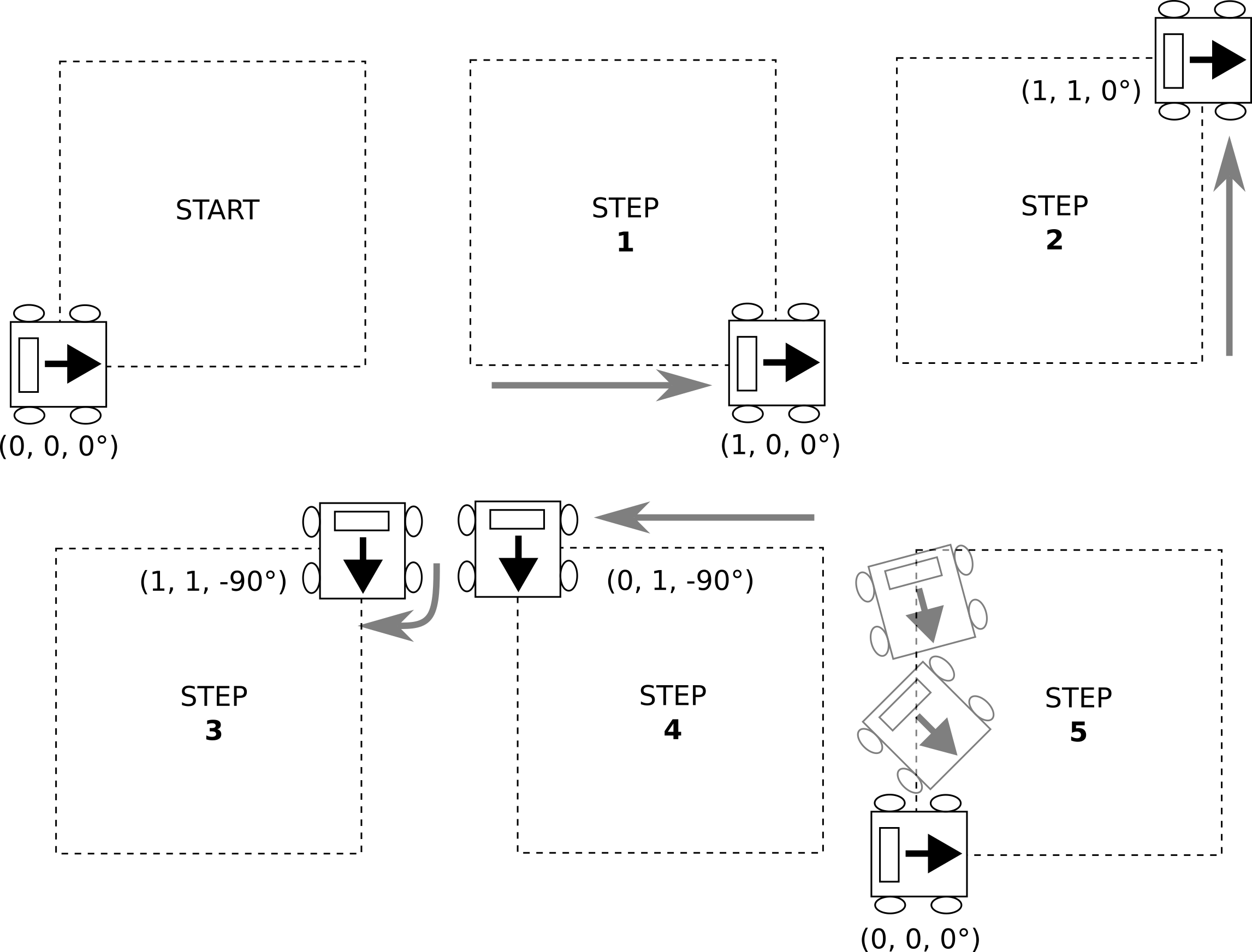 Figure 1 Square Movement Pattern