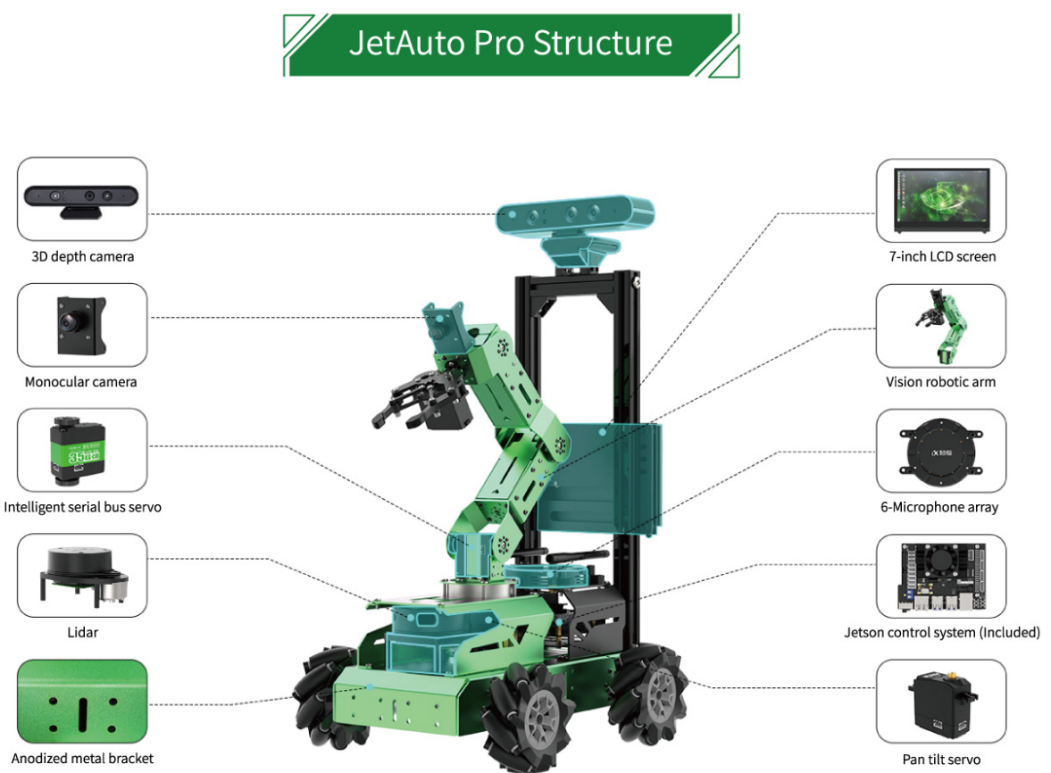 Figure 5.2 JetAuto Pro