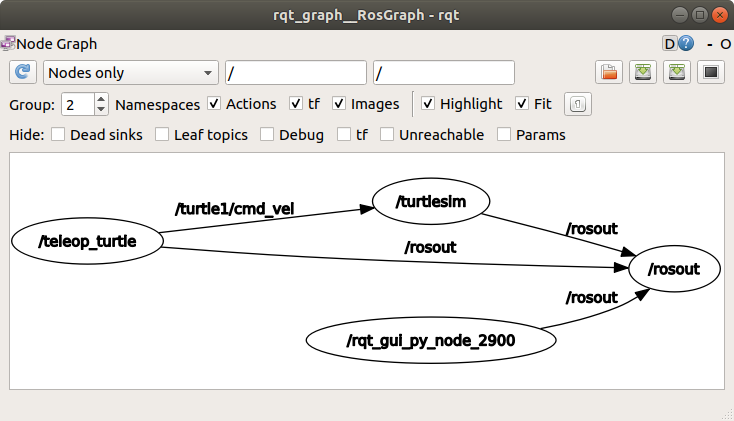 Figure 2.7 ROS rqt_graph with everything unhidden