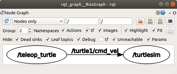 Figure 2.6 ROS rqt_graph