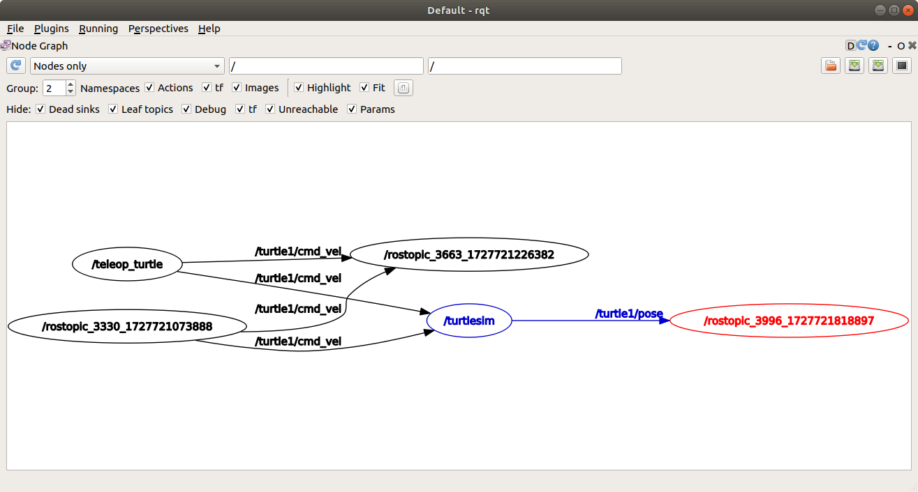 Figure 2.12 ROS rqt_graph of turtle moving in a circle with pose