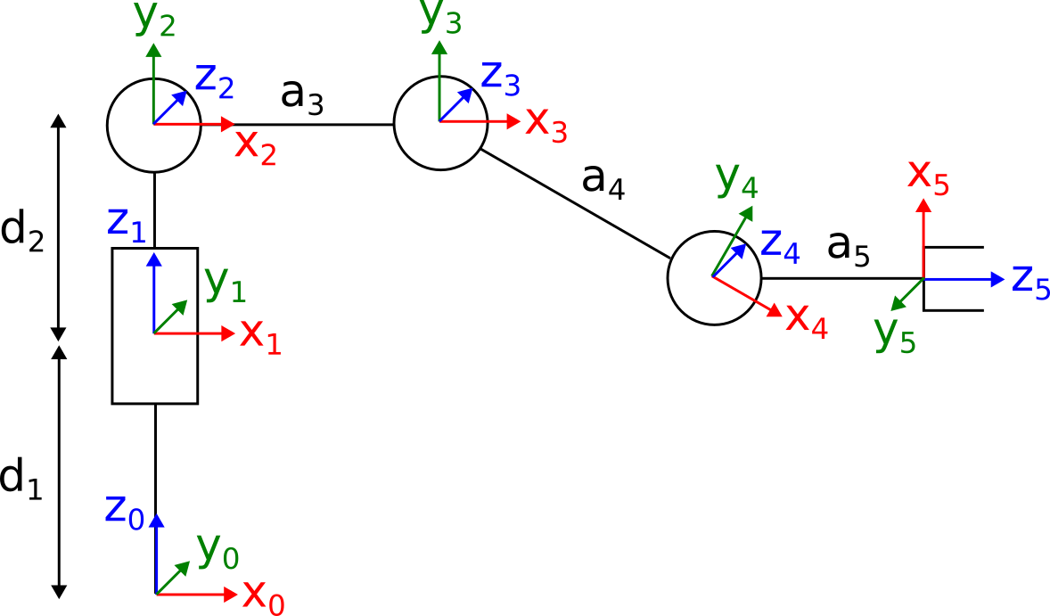 Figure 5.2 JetAuto Arm Links