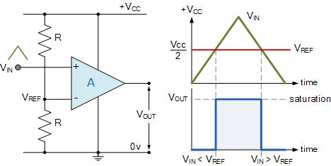 Figure 2.1 Comparator