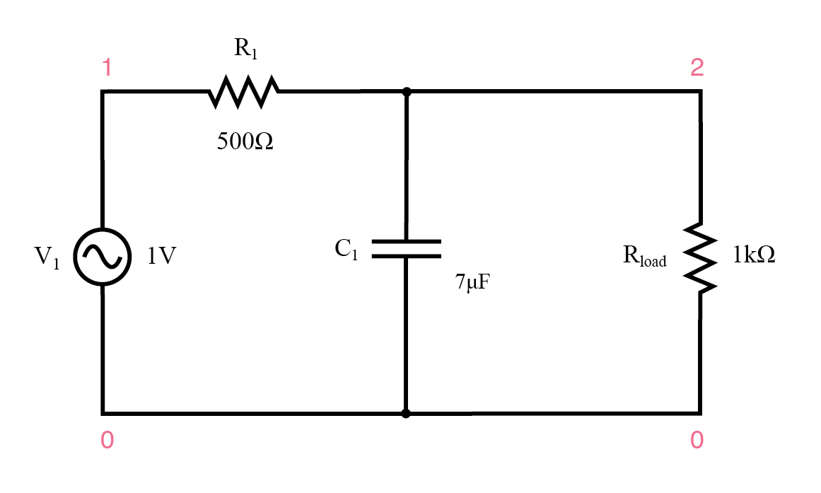 Figure 7.1