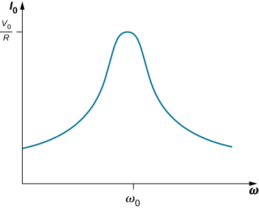 Figure 10.1