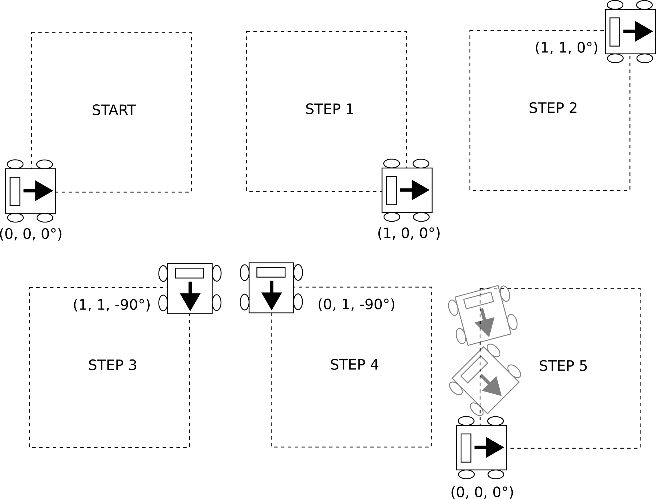 Figure 1 Square Movement Pattern