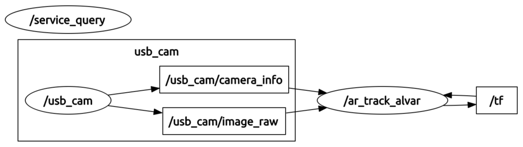 Figure 1.2 Example computation graph