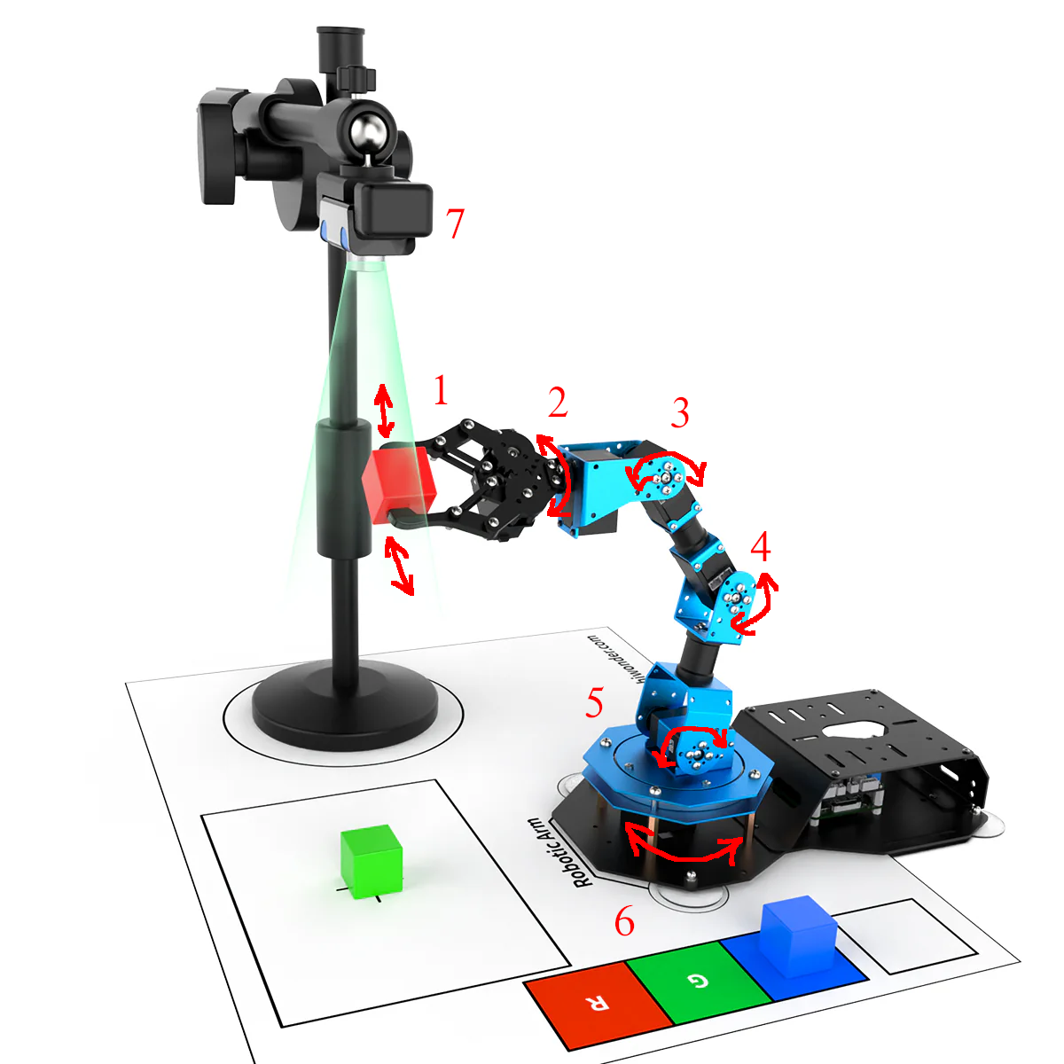 Figure 1.1 Robotics Arm