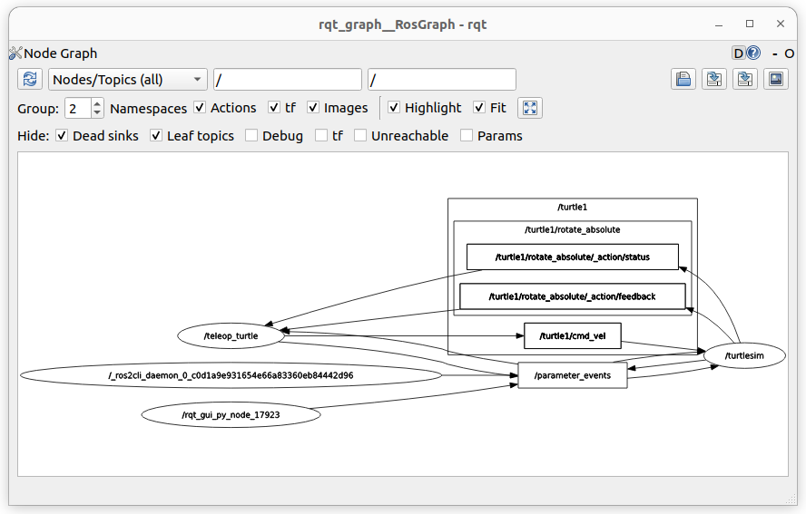 Figure 2.8 ROS rqt_graph with everything unhidden