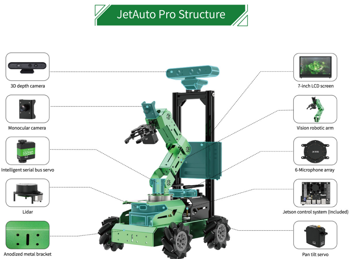 Figure 4.2 JetAuto Pro