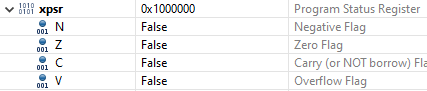 Figure 2.8 Program Status Register Flags