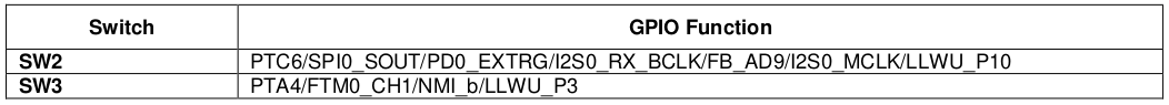 Figure 7.2 Buttons connection