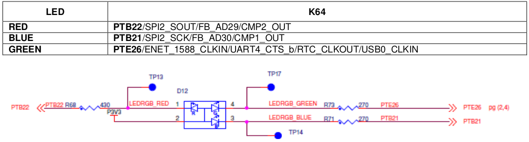 Figure 7.1 Tricolour LED connection and schematics