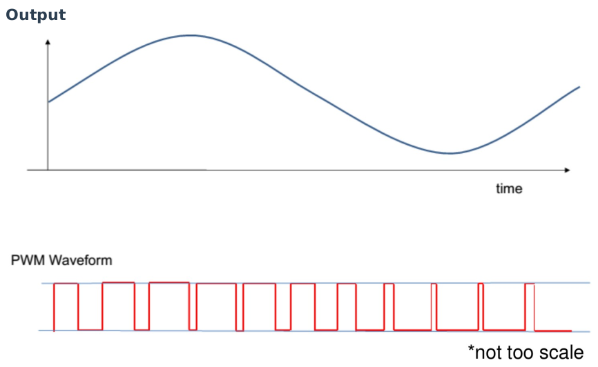 Figure 3.5