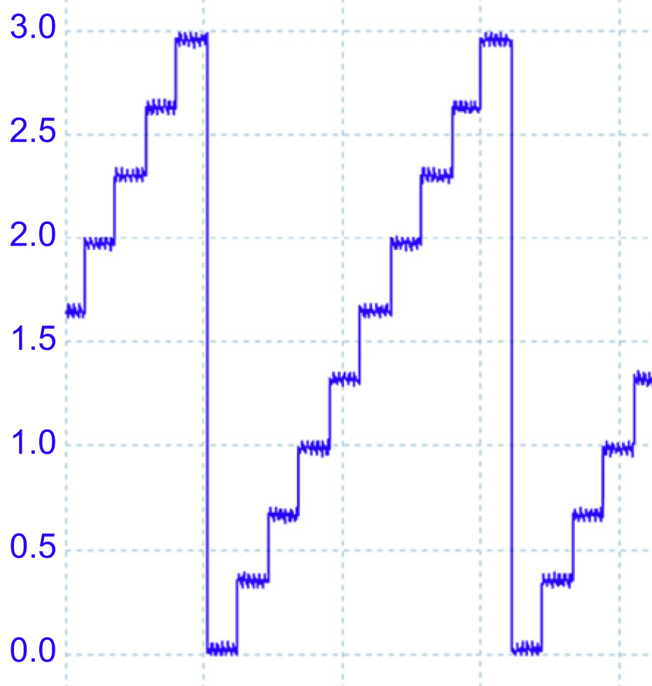 Figure 3.2