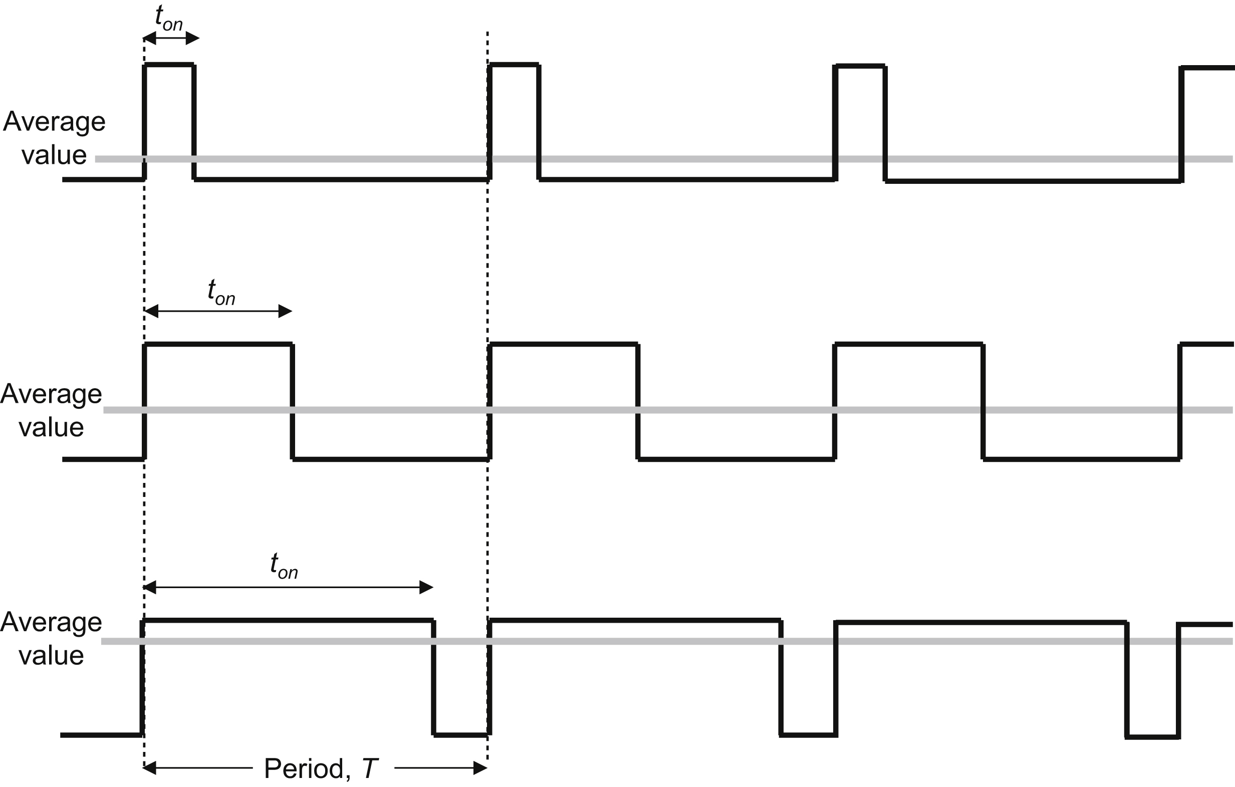 Figure 3.1