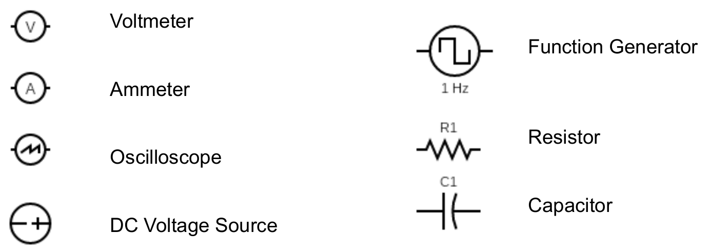 Figure 2.7 Circuit Symbols