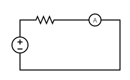 Figure 3.1