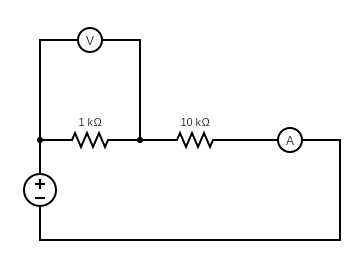 Figure 3.6