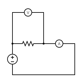 Figure 3.5a