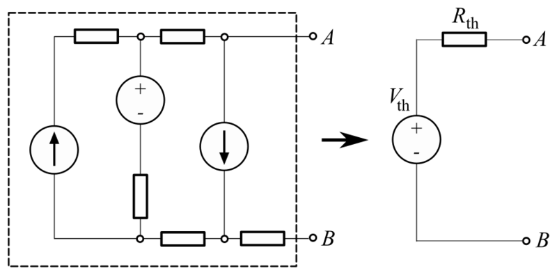 Figure 5.1