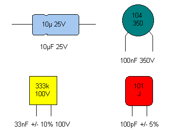 Figure 7.1