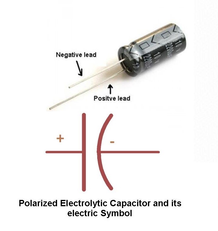 Figure 7.3