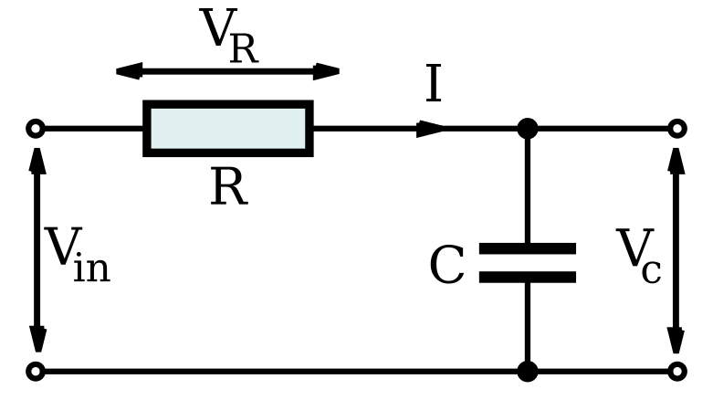 Figure 7.4