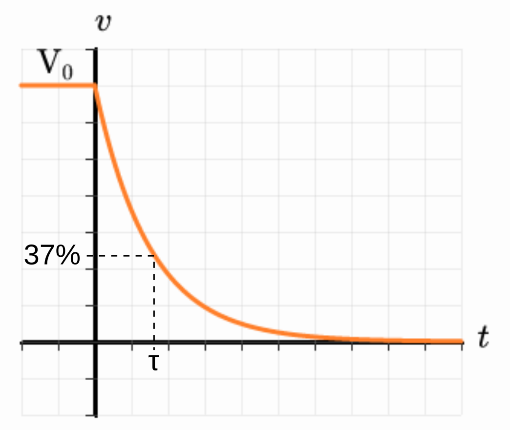 Figure 7.5