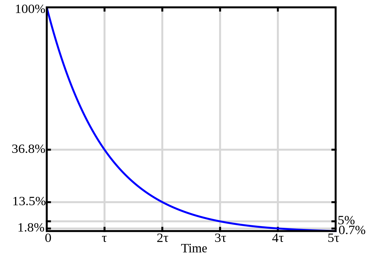 Figure 8.4