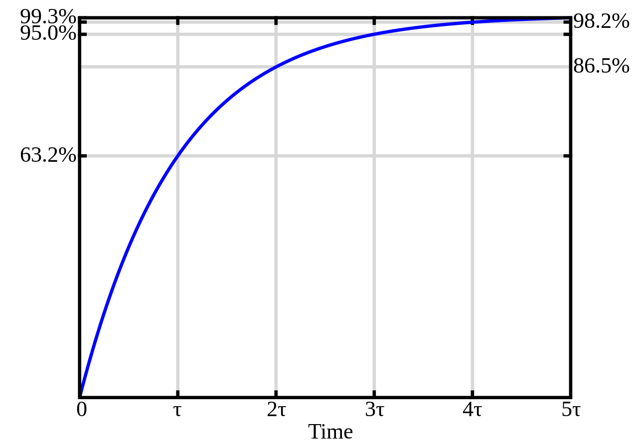 Figure 8.5