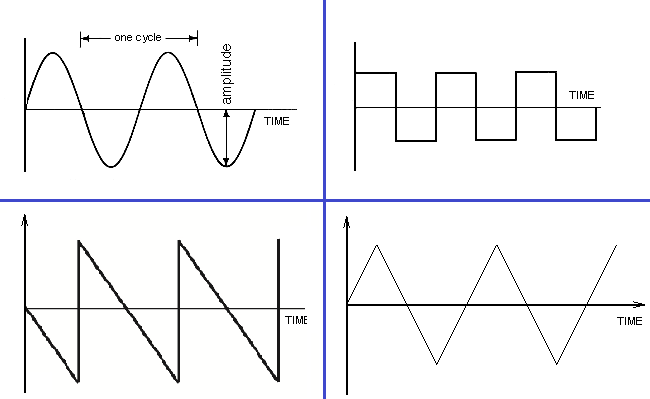 Figure 9.1