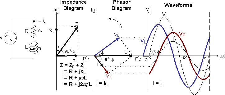 Figure 9.4